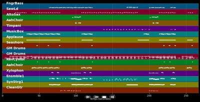 Na Na Na Hey Hey Hey - Fancy (MIDI)