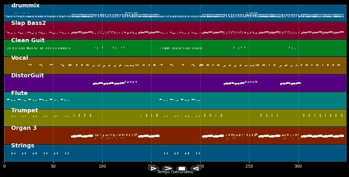 It's My Party - Chaka Khan (MIDI)