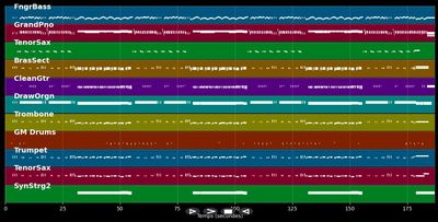 Jede Nacht um halb zehn