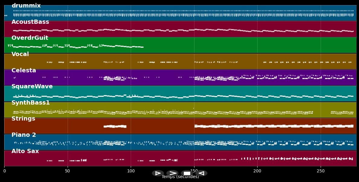 Never Let Me Down Again - Depeche Mode (MIDI)