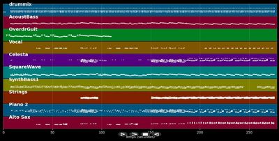 Never Let Me Down Again - Depeche Mode (MIDI)