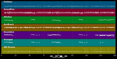 La Morena De Mi Copla