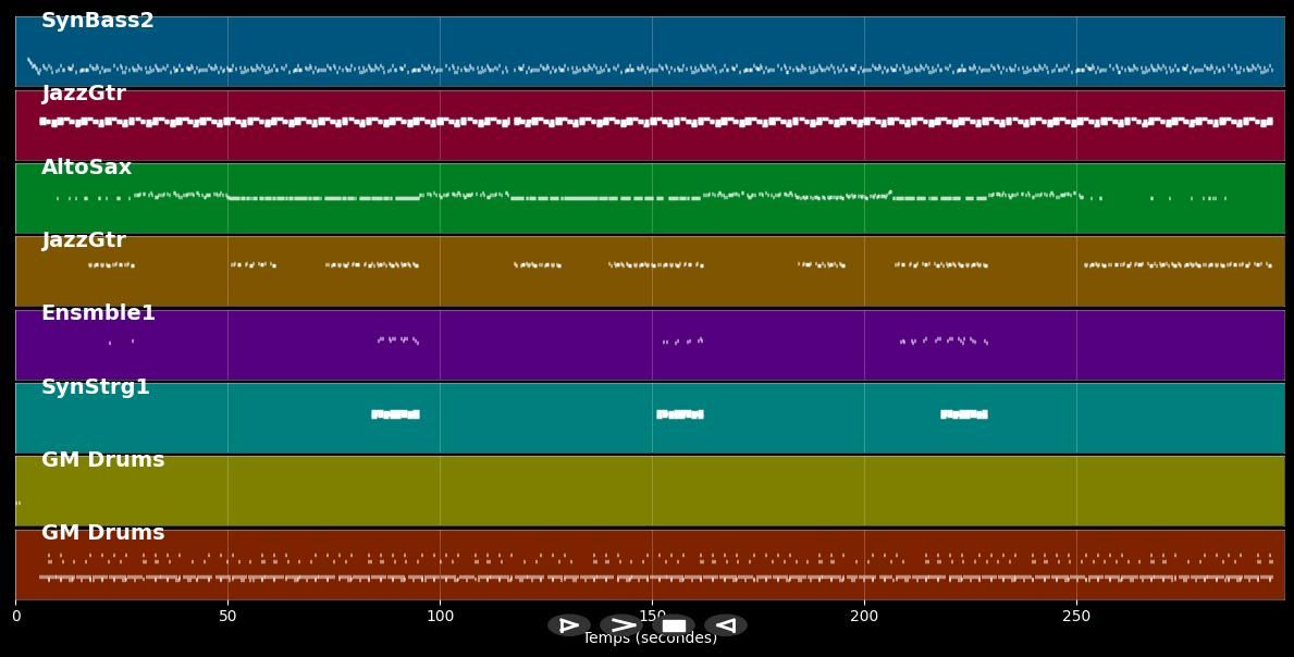 I Know What You Want - Busta Rhymes &amp; Mariah Carey (MIDI)