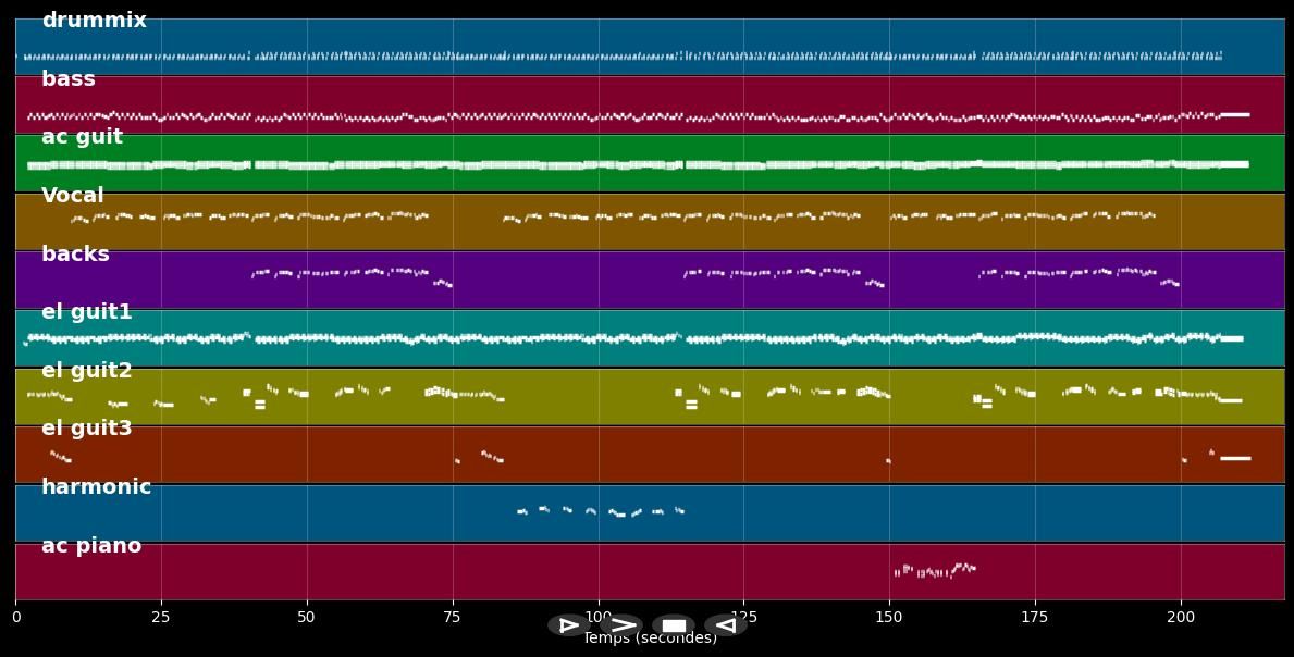 Andre Mütter haben auch ein schönes Kind - Linda Feller (MIDI)