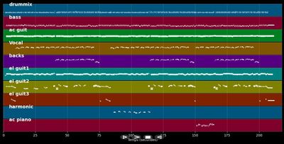 Andre Mütter haben auch ein schönes Kind - Linda Feller (MIDI)