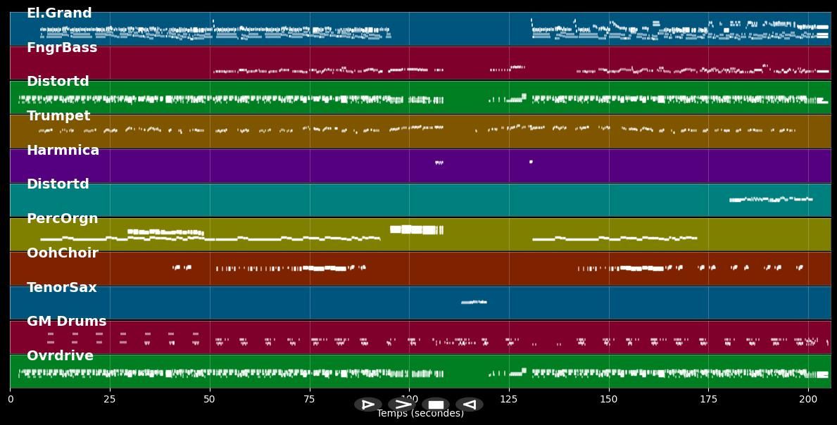 J'irai où tu iras - Céline Dion (MIDI Karaoke)