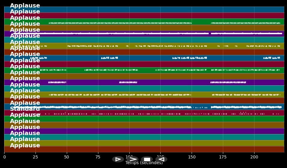 Oh Bambolero - Jody Bernal (MIDI)