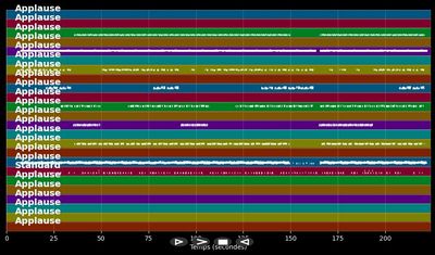 Oh Bambolero - Jody Bernal (MIDI)