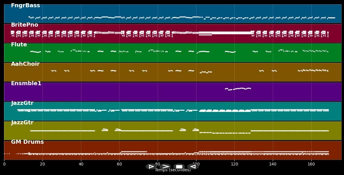 Sweetest Thing - U2 (MIDI)