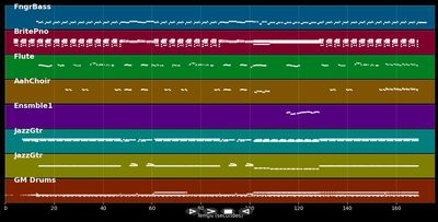 Sweetest Thing - U2 (MIDI)