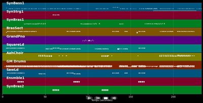 What Time Is Love - KLF (MIDI)