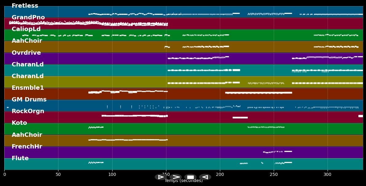 Come Sail Away - Styx (MIDI)