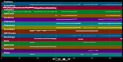 Come Sail Away - Styx (MIDI)