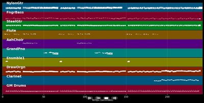 Je suis déjà parti