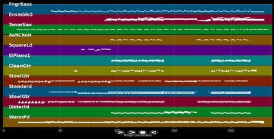 Life For Rent - Dido (MIDI Karaoke)