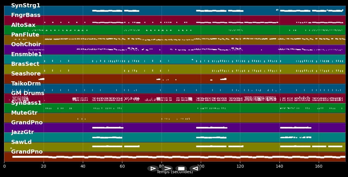 Amore E Capoeira - Takagi &amp; Ketra; Giusy Ferreri; Sean Kingston (MIDI Karaoke)