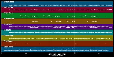 Unter meinem Fingernagel - Westernhagen (MIDI)