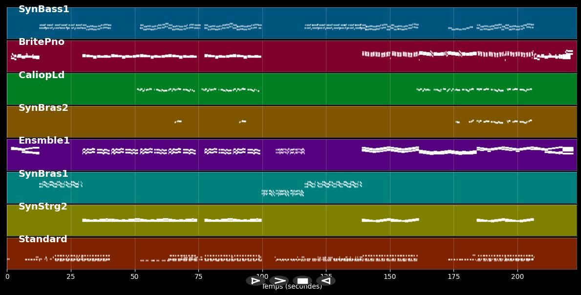 Hardcore Feelings - Lownoise Ch. &amp; Mental Theo (MIDI)