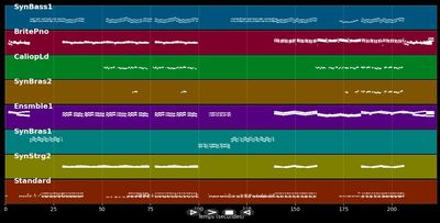 Hardcore Feelings - Lownoise Ch. &amp; Mental Theo (MIDI)