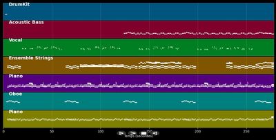 I hab's wollen wissen