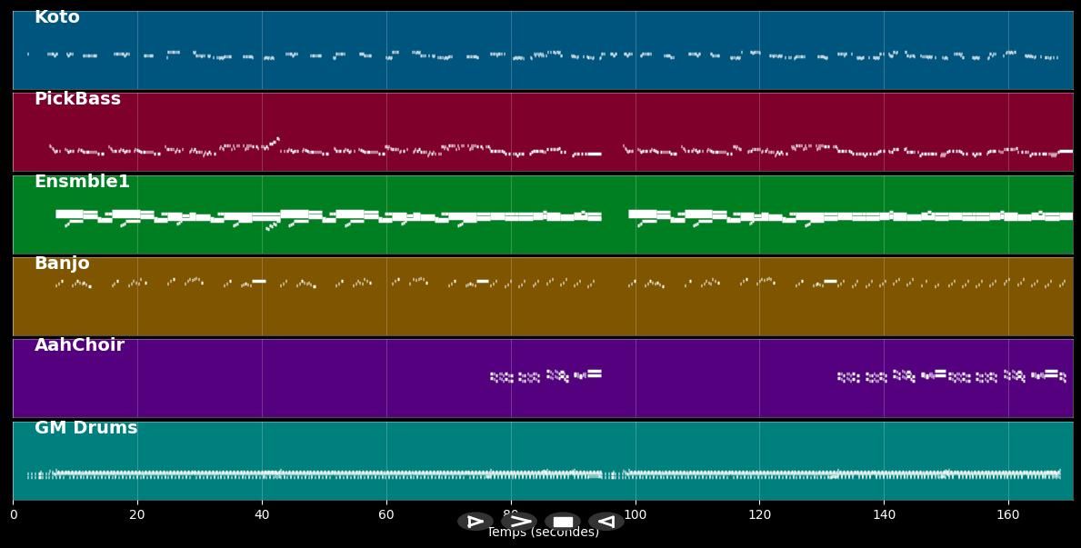 Woodpecker's Song  - Woodpeckers (MIDI)