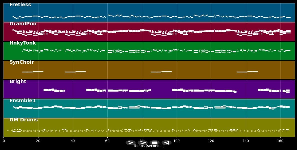 Twilight Time - Platters (MIDI)