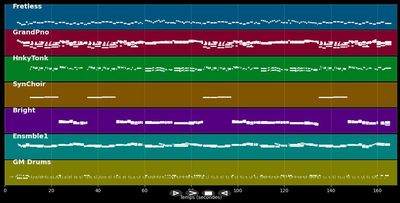 Twilight Time - Platters (MIDI)