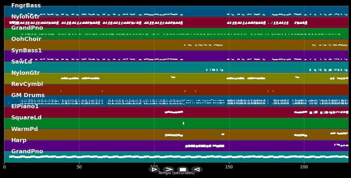 Sprinter [Explicit] - Dave &amp; Central Cee (MIDI Karaoke)