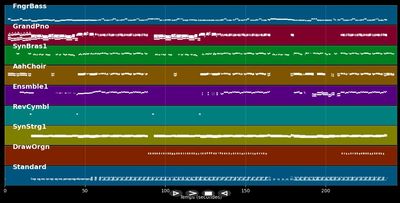 Together Baby - Worlds Apart (MIDI)
