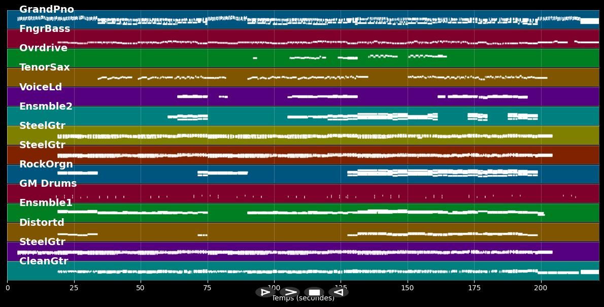 Built To Last  - Mêlée (MIDI Karaoke)