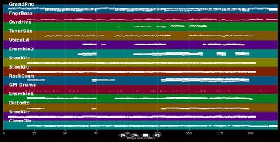 Built To Last  - Mêlée (MIDI Karaoke)