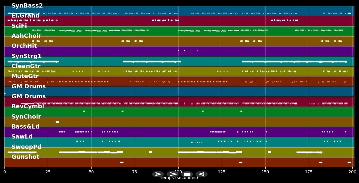 Don't Let Me Go - Modern Talking (MIDI)