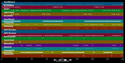 Don't Let Me Go - Modern Talking (MIDI)