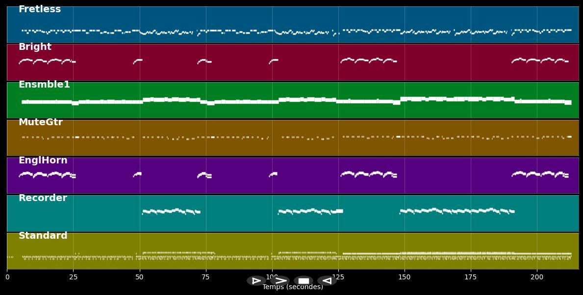 Gefesselt an einen Rollstuhl - Kastelruther Spatzen (MIDI)