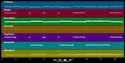 Gefesselt an einen Rollstuhl - Kastelruther Spatzen (MIDI)