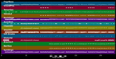So a schöner Tag (Fliegerlied)