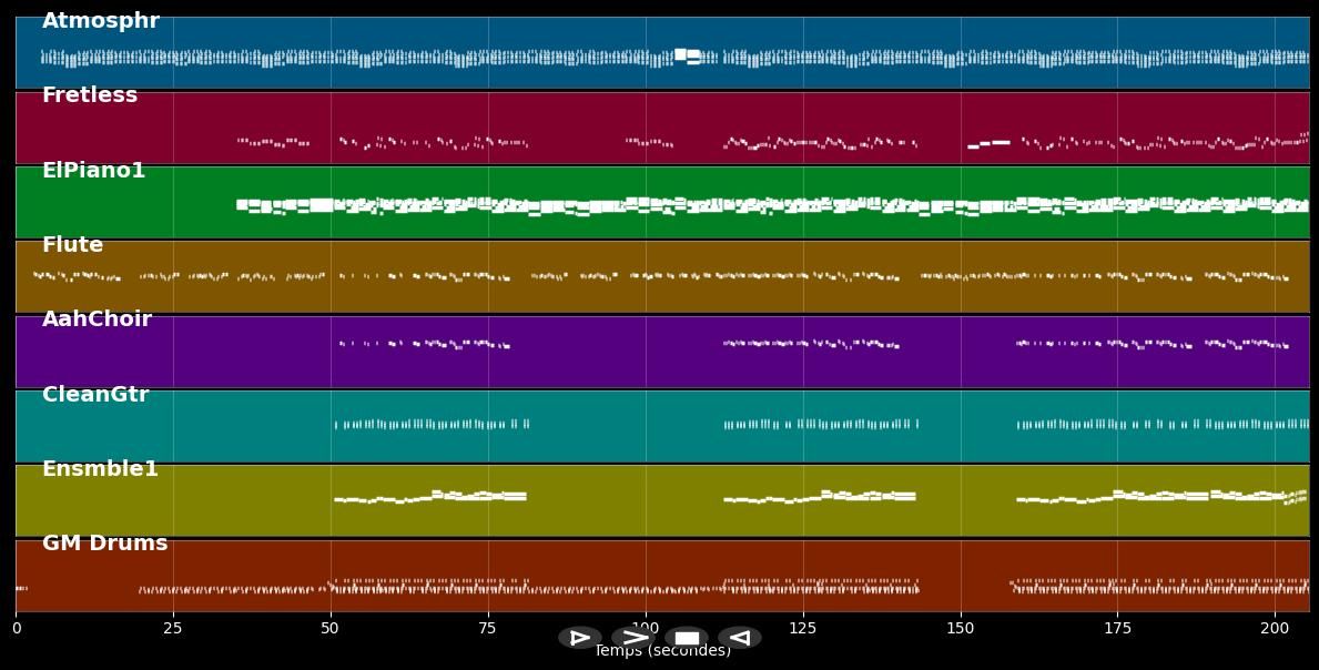 C'est la vie - Mika (MIDI)