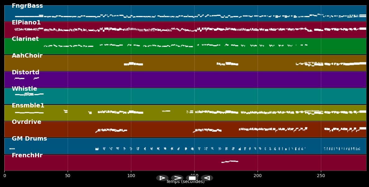 Steppin' Out - ELO (Electric Light Orchestra) (MIDI)