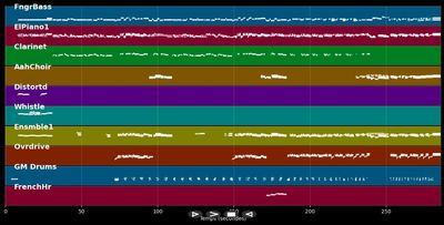 Steppin' Out - ELO (Electric Light Orchestra) (MIDI)