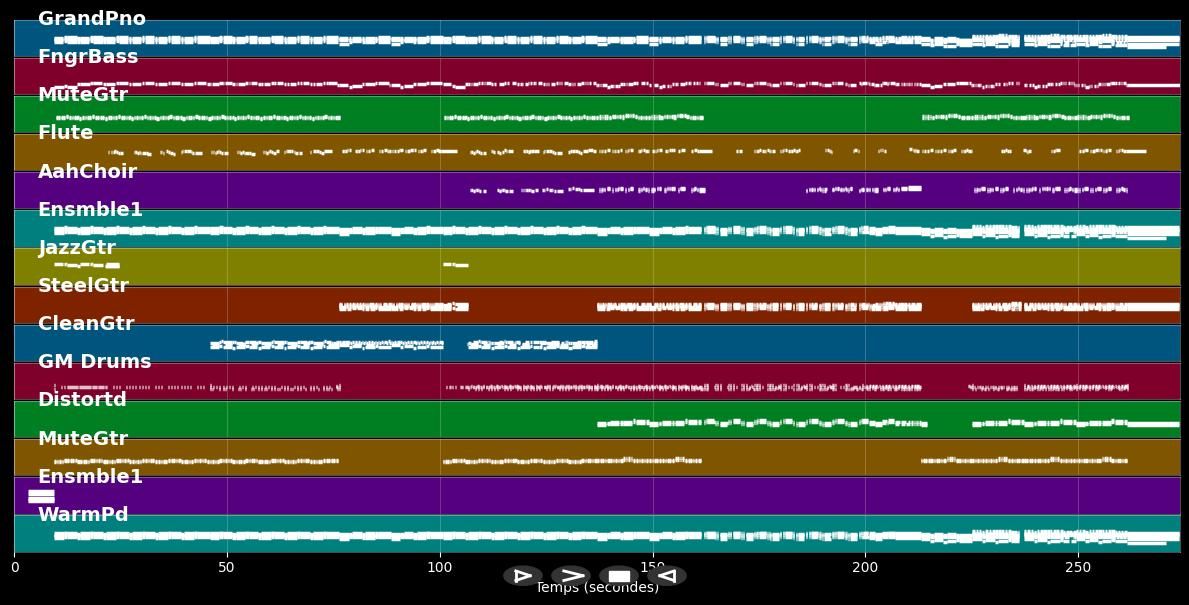 Believe for it (Live version) - Cece Winans (MIDI)