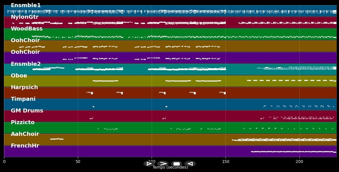 Wunderland - Puhdys (MIDI)