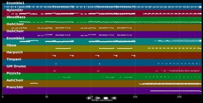 Wunderland - Puhdys (MIDI)