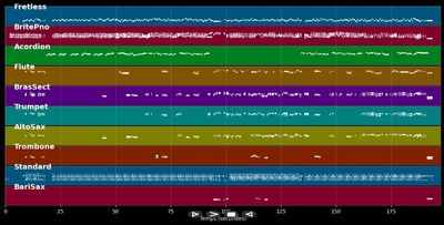 Noches De Ipacaraí - Orquesta Encantada (MIDI)