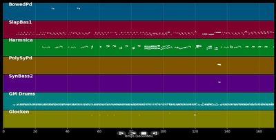 Tambourine - Prince (MIDI)