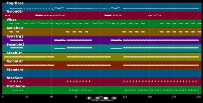 Perfect Love (Radio Version)