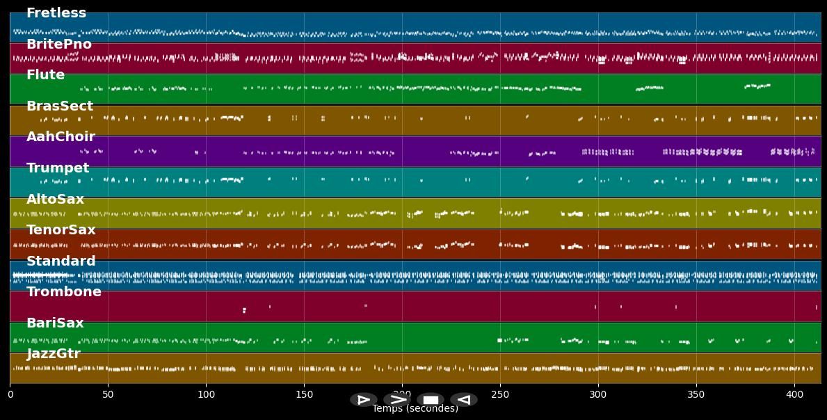 Orquesta Encantada Medley:1/3 - Orquesta Encantada (MIDI Karaoke)