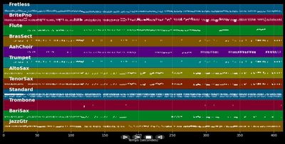 Orquesta Encantada Medley:1/3