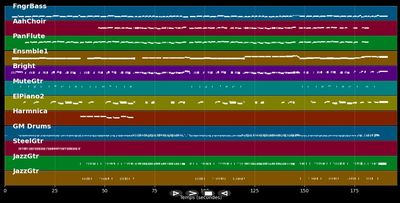 Aber dich gibt's nur einmal für mich