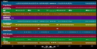 Shout - Trammps (MIDI)