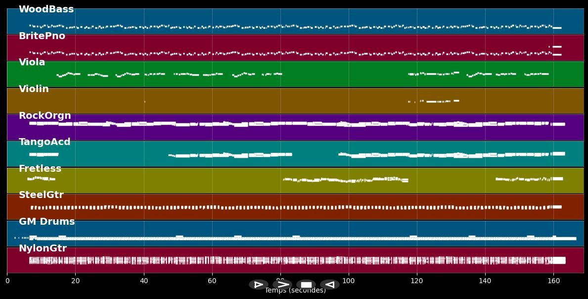 I Love You Because - Country Standard (MIDI)